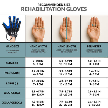 Grip Well™ Robotic Rehab Glove – Stroke & Hand Recovery Aid